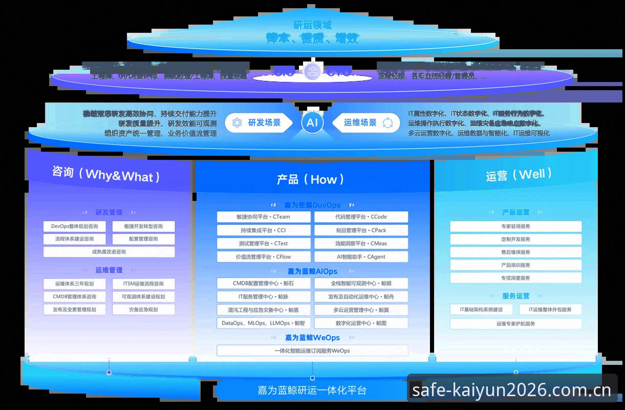 2026kaiyun官网安全性深度分析：安全买球网官网推荐究竟可靠吗？全面解析认证通道与风险规避
